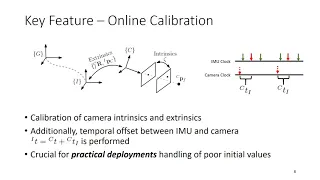 OpenVINS Paper Presentation - ICRA 2020