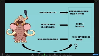 Эксплуатация животных человеком  альтернативы и перспективы их развития