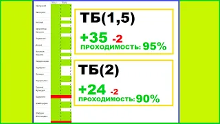 🍀СТРАТЕГИЯ НА ФУТБОЛ | Профессиональный Плюс на Дистанции✅ | Тотал Больше 1.5, 2.