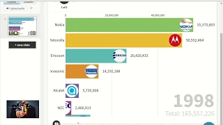 Рейтинг Самых Популярных Брендов Мобильных Телефонов (1993-2019)