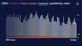 JHU’s Daily COVID-19 Data in Motion: Mar. 8, 2021