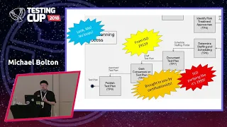 Michael Bolton: Agile Software Development and Rapid Software Testing