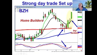 Doji sandwich Signals show market reversal market direction December 6, 2021