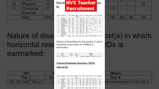 NVS PGT & TGT Teacher Recruitment 2022