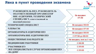 для обучения организаторов вне аудитории ЕГЭ