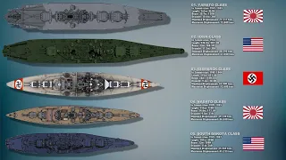 Top 10 Most Powerful Battleships of WWII (By Class)