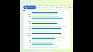 SiteMinder's Hotel Booking Trends 2023