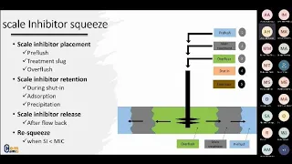 Mineral Scale In Oil And Gas Fields - CHEMDUSTRY