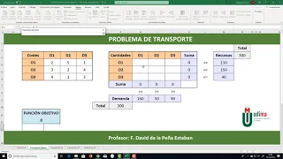 Resolver problema de Transporte con solver