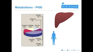 Farmacocinética Aplicada V (Metabolismo)