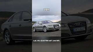 Evolution of Audi A8 (1995~2022) #shorts