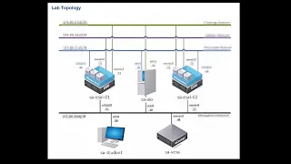 Lab Talk Thru [Electro Mix #1 and #2] Plan to add Static Malware analysis lab.