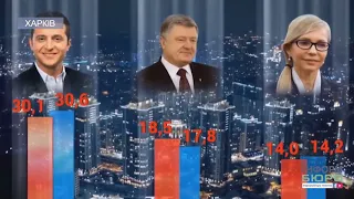 Результати, надзвичайні ситуації на дільницях, прогнози на другий тур