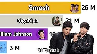 Smosh vs nigahiga vs Ray William Johnson vs FRED - subscribers [2005-2023]