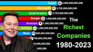 The Richest Companies in the World 1980-2023