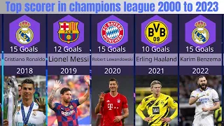 Champions League top scorer every season in 21 century | 2000 to 2023