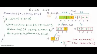 Quicksort algorithm