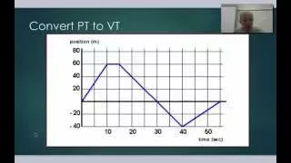 Physics 2.4 - Converting Position and Velocity Time Graphs