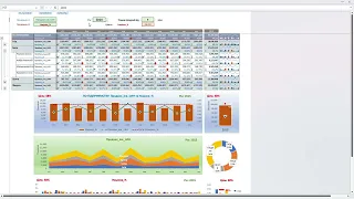 Курсовий проект випускника курсу "Excel: бізнес-аналіз та прогнозування"