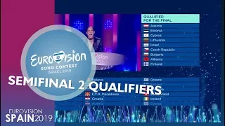 EUROVISION 2019 | SEMIFINAL 2 QUALIFIERS (PREDICTION)