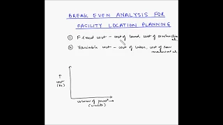 Facility location planning - Break even analysis - Fundas