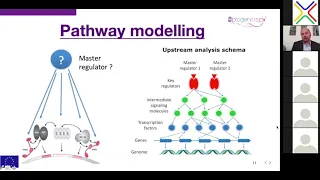 Omics data analysis and modeling using Genome Enhancer