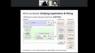 ML4Science Seminar: Volker Deringer, Oxford University (UK)