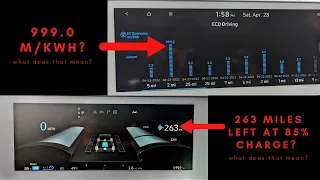 How Am I Exceeding The EPA Estimate Range of 244 On My Ioniq 5 Limited AWD?