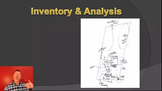 Site Inventory & Analysis