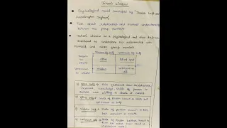 Johari Window | Organistaion Behaviour Topic | Nta Net Commerce/Management.