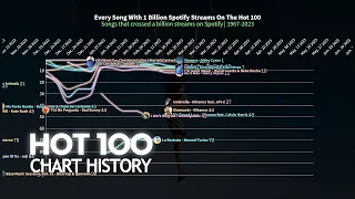 Every Song with 1 BILLION Streams On The Hot 100 - Chart History | 1967-2023