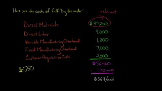 Accept or Reject Special Order | Managerial Accounting