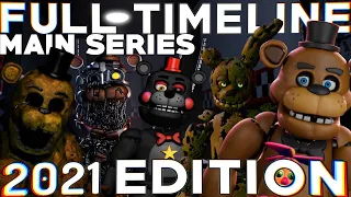 Five Nights at Freddy’s: FULL Timeline 2021 (FNAF 1-6 Story) + Read Description for AR/VR/SB