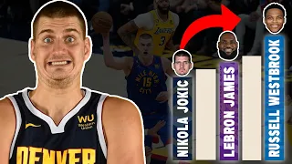 Why Nikola Jokic Will LEAD ALL-TIME In Triple Doubles…