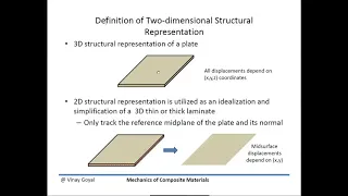 Mechanics of Composite Materials: Lecture 4 - Classical Laminated Plate Theory