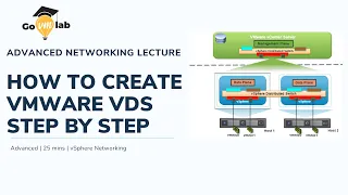 How To Create vSphere Distributed Switch | vSwitch Tutorial | What is vDS | vDS Explained | GOVMLAB