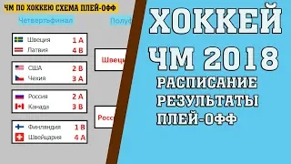 Чемпионат мира по хоккею 2018. ¼ все результаты, расписание плей офф