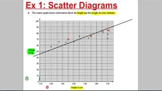 GCSE Revision Video 17 - Scatter Diagrams
