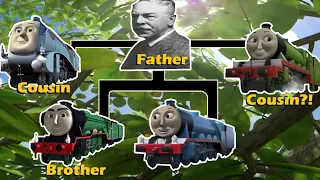 Gordon's Family Tree  —  EXPLAINED!