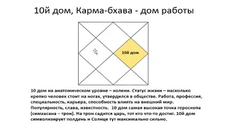 10-й дом гороскопа: основные характеристики - Василий Тушкин