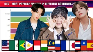 BTS - Most Popular Member in Different Countries + Worldwide [2021 EDITION]