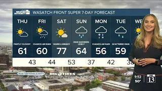 Cooler nights, possible storms this weekend! - Wednesday, May 1