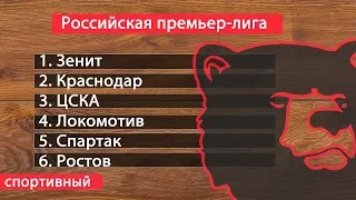 Футбол. Чемпионат России. РПЛ. 29 тур. Результаты. Таблица. Расписание. Кто в Лиге чемпионов?