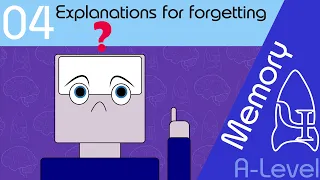 Explanations for forgetting [AQA ALevel]