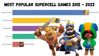 Clash of Clans VS Clash Royale VS Brawl Stars! | Most Popular Android Games by Supercell 2012 - 2023