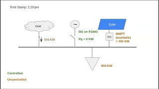 Load flow vs OPF vs state estimation vs state mesurement PMU