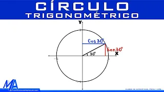 Círculo trigonométrico