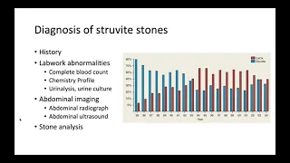 ASVNU JC 5/14/21  Dietary therapy for feline struvite stones