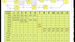 Project Planning and scheduling in M S Project for Road Construction Project