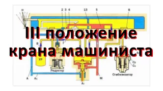 3 положение крана машиниста №394 и №395